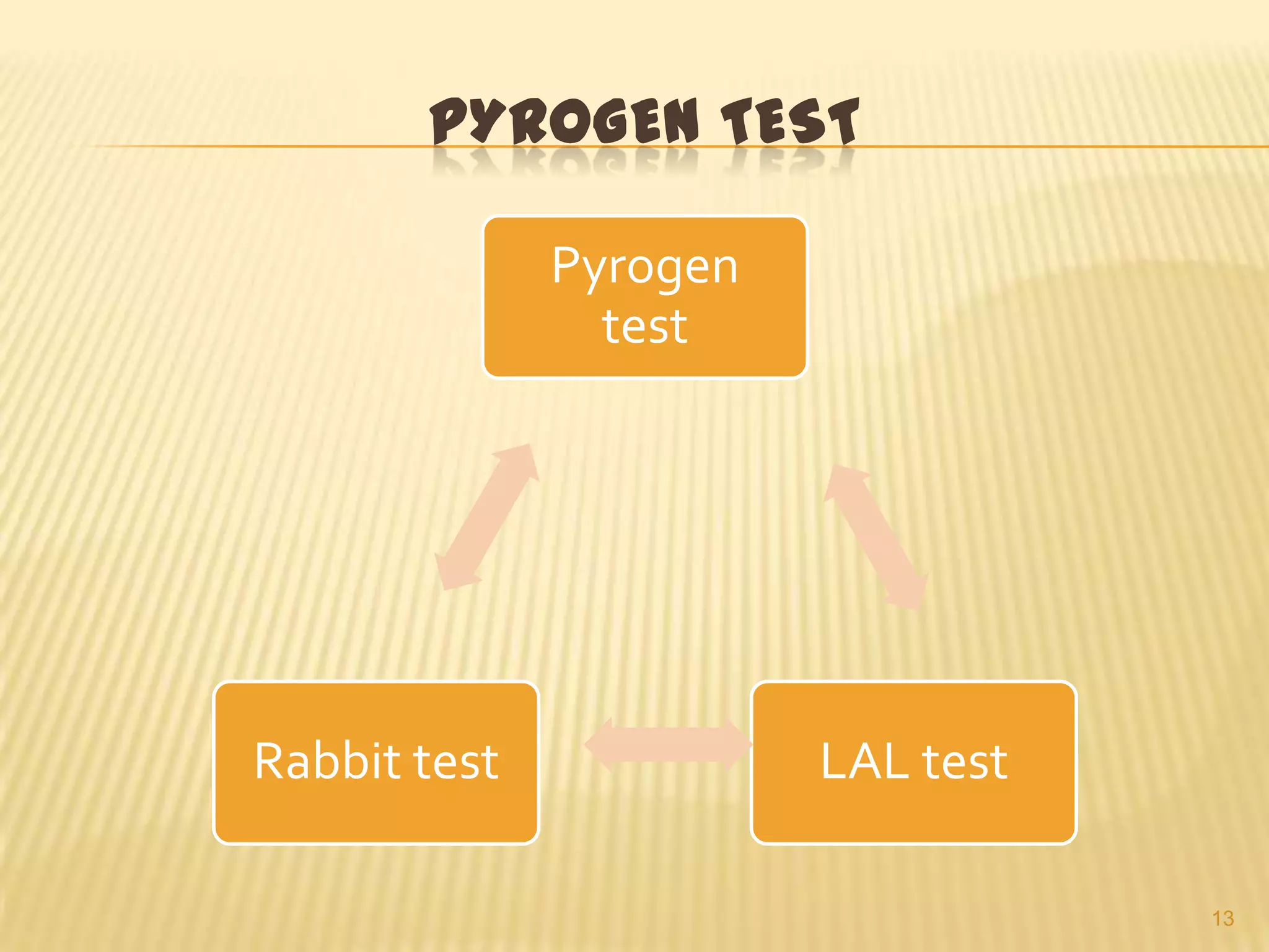 PYROGEN TEST
Pyrogen
test

Rabbit test

LAL test
13

 