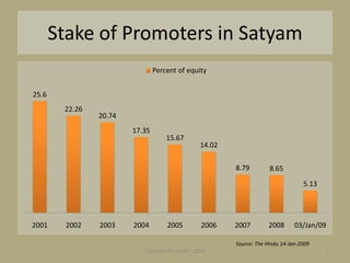 Satyam Scam &amp; Corporate Governance