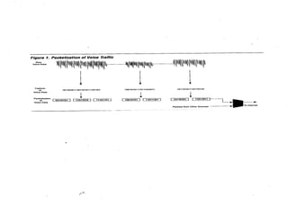 VOICE OVER INTERNET PROTOCOL