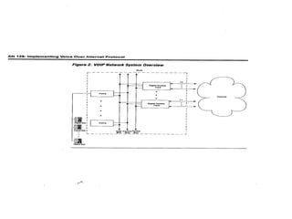 VOICE OVER INTERNET PROTOCOL