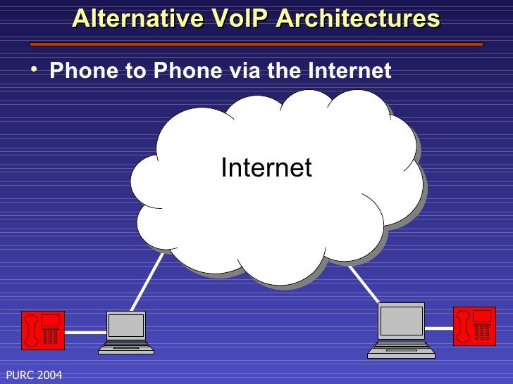 VOICE OVER INTERNET PROTOCOL