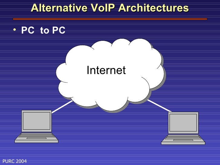 VOICE OVER INTERNET PROTOCOL