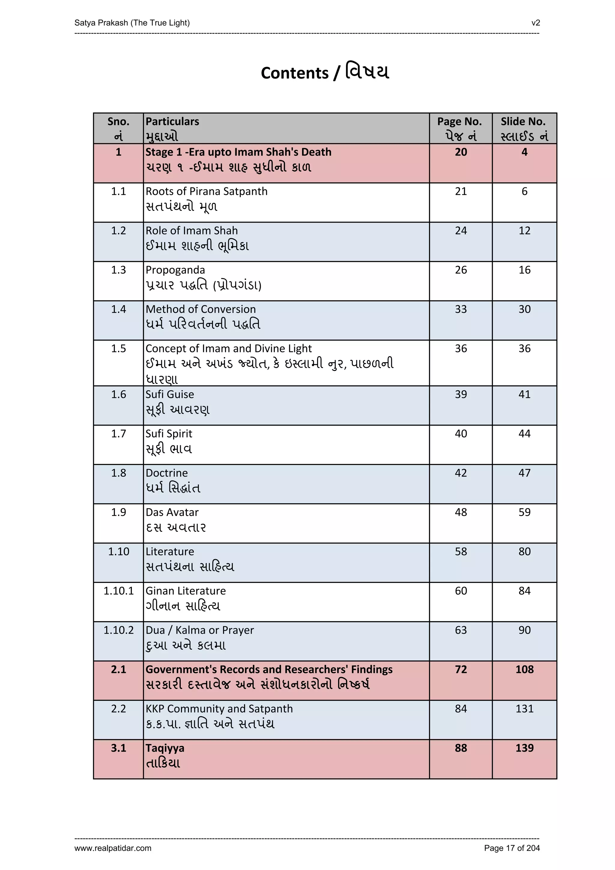 Series 40 -Satya Prakash - The True Light - History of Pirana Satpanth -in English