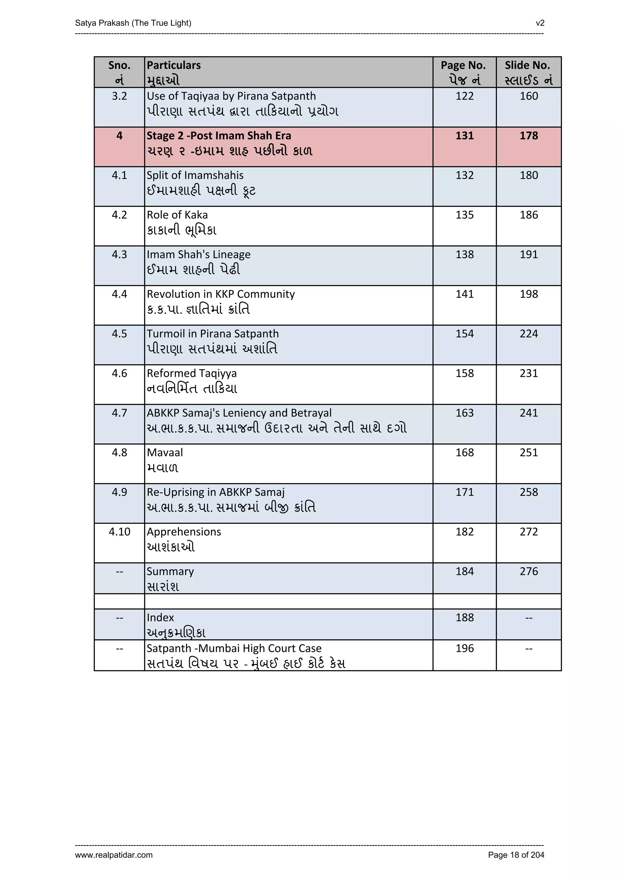 Series 40 -Satya Prakash - The True Light - History of Pirana Satpanth -in English