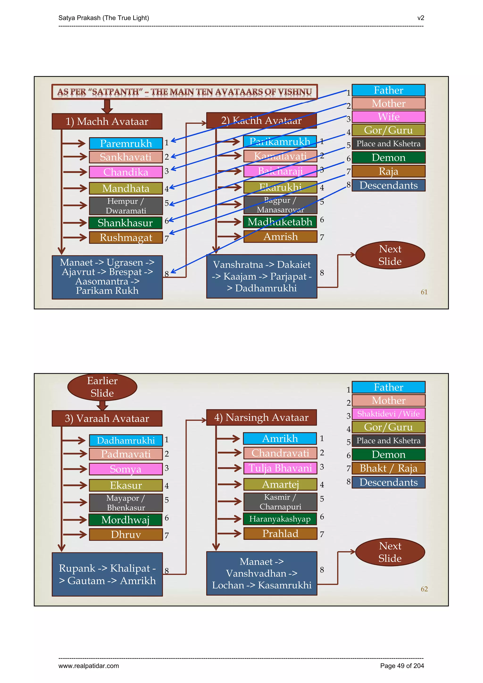 Series 40 -Satya Prakash - The True Light - History of Pirana Satpanth -in English