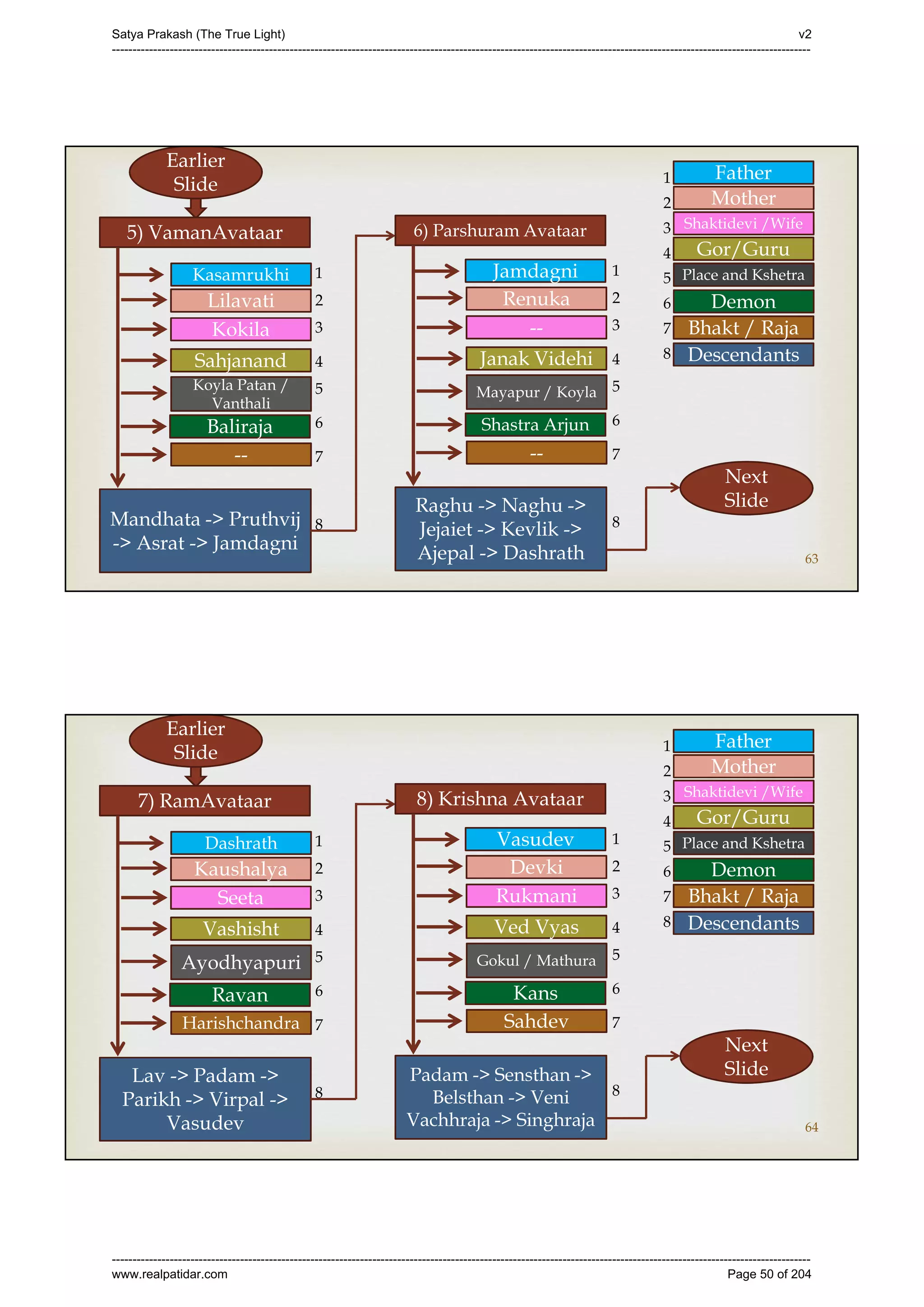 Series 40 -Satya Prakash - The True Light - History of Pirana Satpanth -in English
