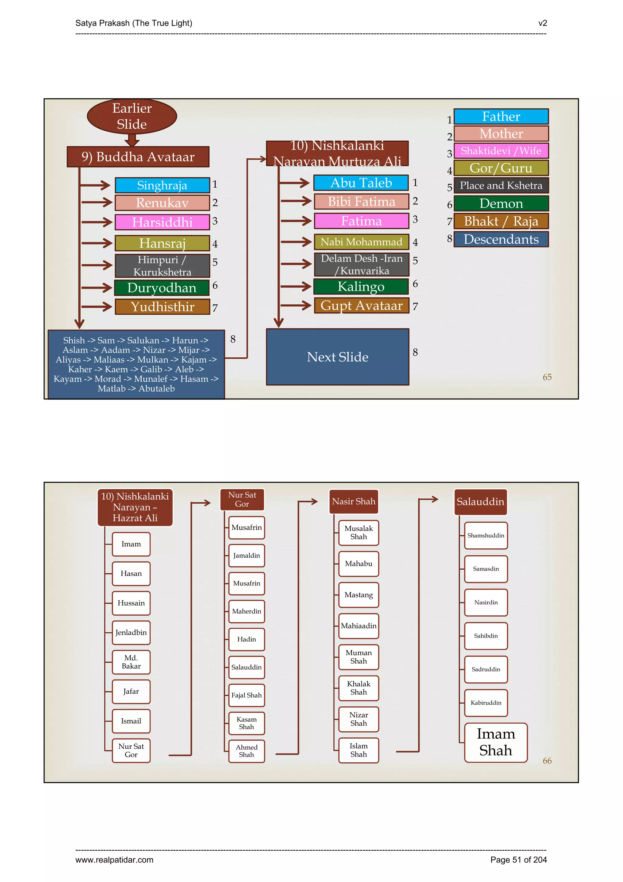 Series 40 -Satya Prakash - The True Light - History of Pirana Satpanth -in English