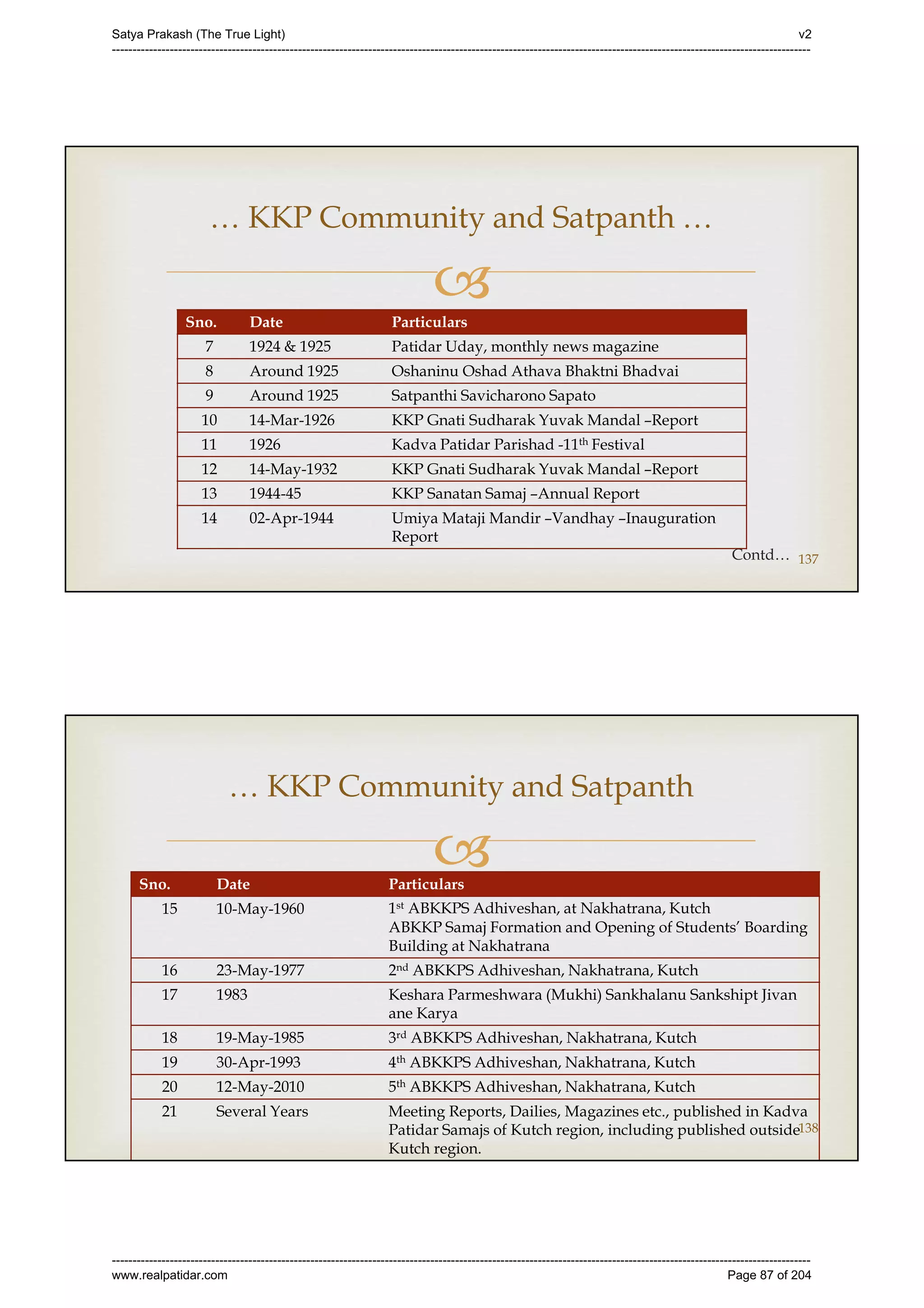Series 40 -Satya Prakash - The True Light - History of Pirana Satpanth -in English