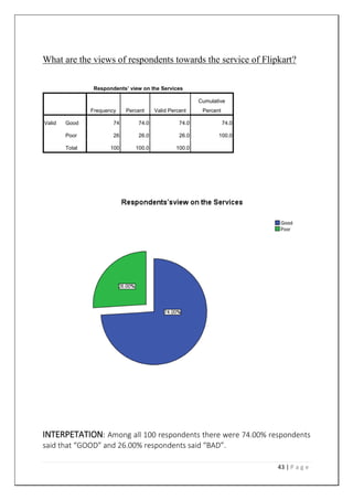 43 | P a g e
What are the views of respondents towards the service of Flipkart?
Respondents’ view on the Services
Frequency Percent Valid Percent
Cumulative
Percent
Valid Good 74 74.0 74.0 74.0
Poor 26 26.0 26.0 100.0
Total 100 100.0 100.0
INTERPETATION: Among all 100 respondents there were 74.00% respondents
said that “GOOD” and 26.00% respondents said “BAD”.
 