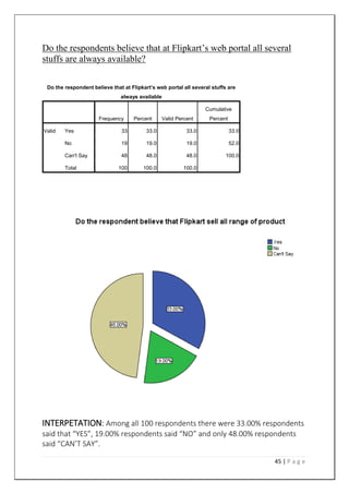 45 | P a g e
Do the respondents believe that at Flipkart’s web portal all several
stuffs are always available?
Do the respondent believe that at Flipkart’s web portal all several stuffs are
always available
Frequency Percent Valid Percent
Cumulative
Percent
Valid Yes 33 33.0 33.0 33.0
No 19 19.0 19.0 52.0
Can't Say 48 48.0 48.0 100.0
Total 100 100.0 100.0
INTERPETATION: Among all 100 respondents there were 33.00% respondents
said that “YES”, 19.00% respondents said “NO” and only 48.00% respondents
said “CAN’T SAY”.
 