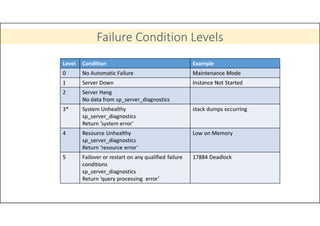 AlwaysON FCI | PDF