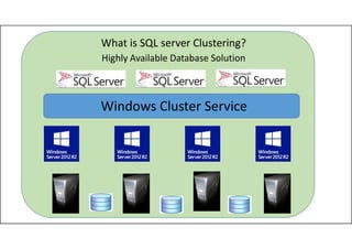AlwaysON FCI | PDF