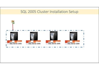 AlwaysON FCI | PDF