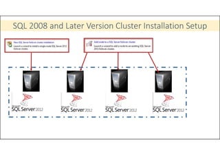 AlwaysON FCI | PDF