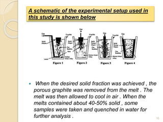 10
 When the desired solid fraction was achieved , the
porous graphite was removed from the melt . The
melt was then allowed to cool in air . When the
melts contained about 40-50% solid , some
samples were taken and quenched in water for
further analysis .
A schematic of the experimental setup used in
this study is shown below
 