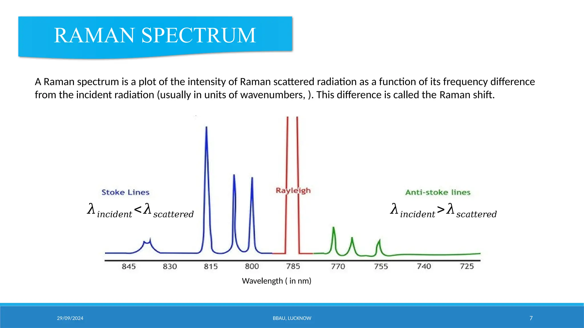 Raman Spectroscopy: Theory And Practice – Netzdot