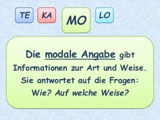 TE KA
MO
LO
Die modale Angabe gibt
Informationen zur Art und Weise.
Sie antwortet auf die Fragen:
Wie? Auf welche Weise?
 