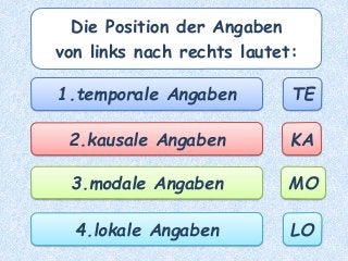 Die Position der Angaben
von links nach rechts lautet:
1.temporale Angaben
2.kausale Angaben
3.modale Angaben
4.lokale Angaben
TE
KA
MO
LO
 