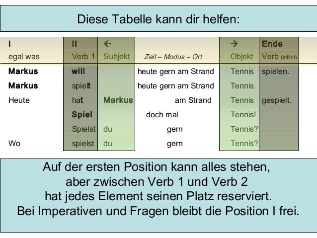 Satzstellung A1