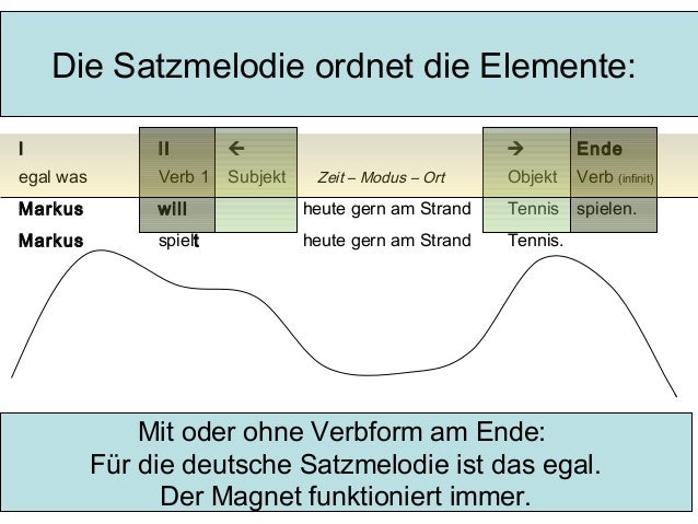 Satzstellung A1