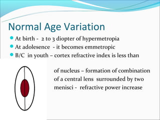 Normal Age Variation
At birth - 2 to 3 diopter of hypermetropia
At adolesence - it becomes emmetropic
B/C in youth – cortex refractive index is less than
 that
                of nucleus – formation of combination
                of a central lens surrounded by two
                menisci - refractive power increase
 
