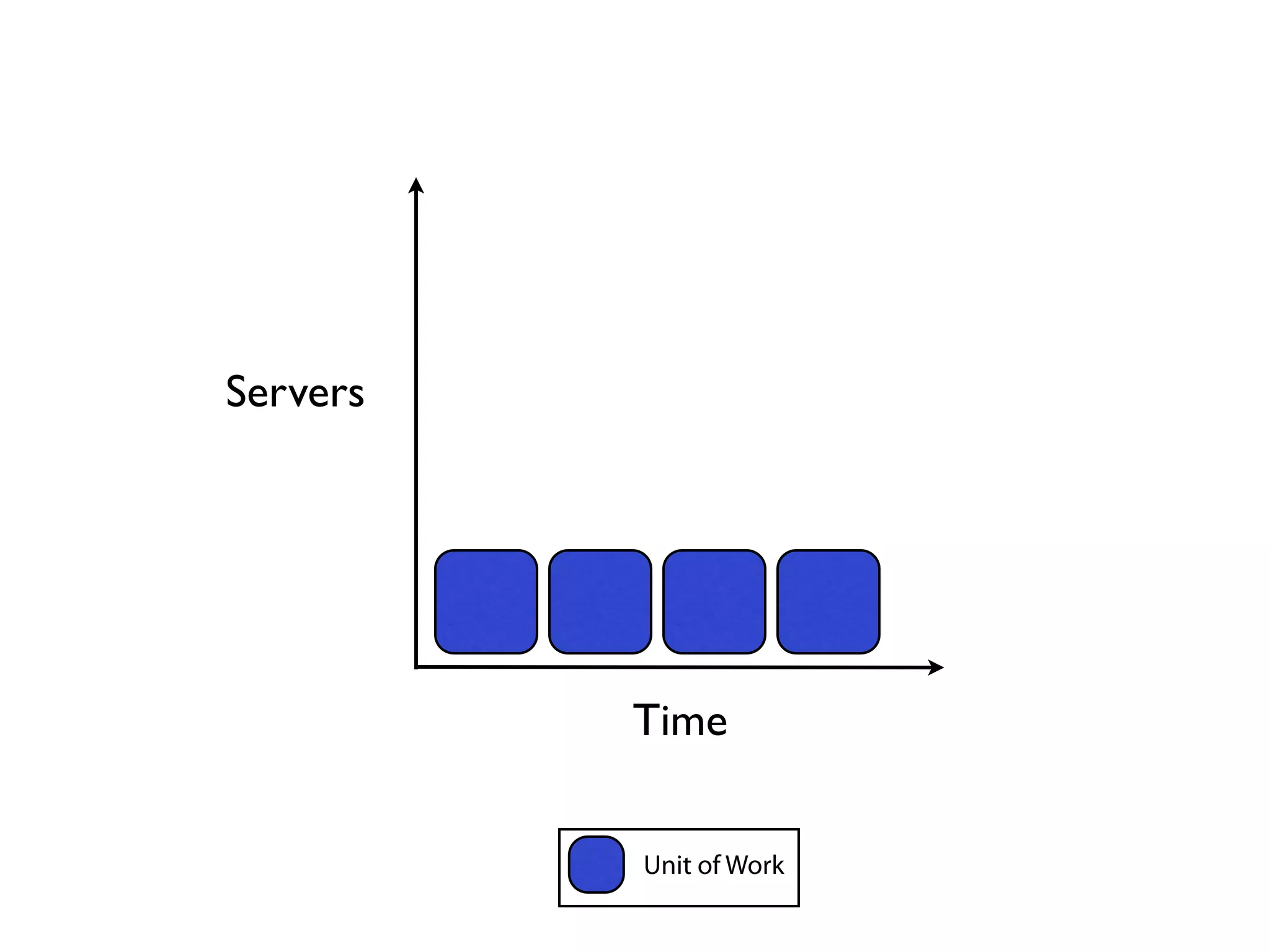 Time Servers Unit of Work 