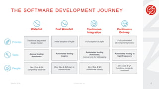 THE SOFTWARE DEVELOPMENT JOURNEY
March, 2016 © Sauce Labs, Inc. 4
Continuous
Delivery
Fully automated
Development process
Automated testing in
high frequency
Dev, Ops & QA
functions merge to
one team
Continuous
Integration
Full adoption of Agile
Automated testing
dominates;
manual only for debugging
Dev, Ops & QA
collaborate closely
Fast Waterfall
Initial adoption of Agile
Automated testing
begins
Dev, Ops & QA start to
communicate
Waterfall
Traditional sequential
design model
Manual testing
dominates
Dev, Ops & QA
completely separate
Process
People
Tools
 