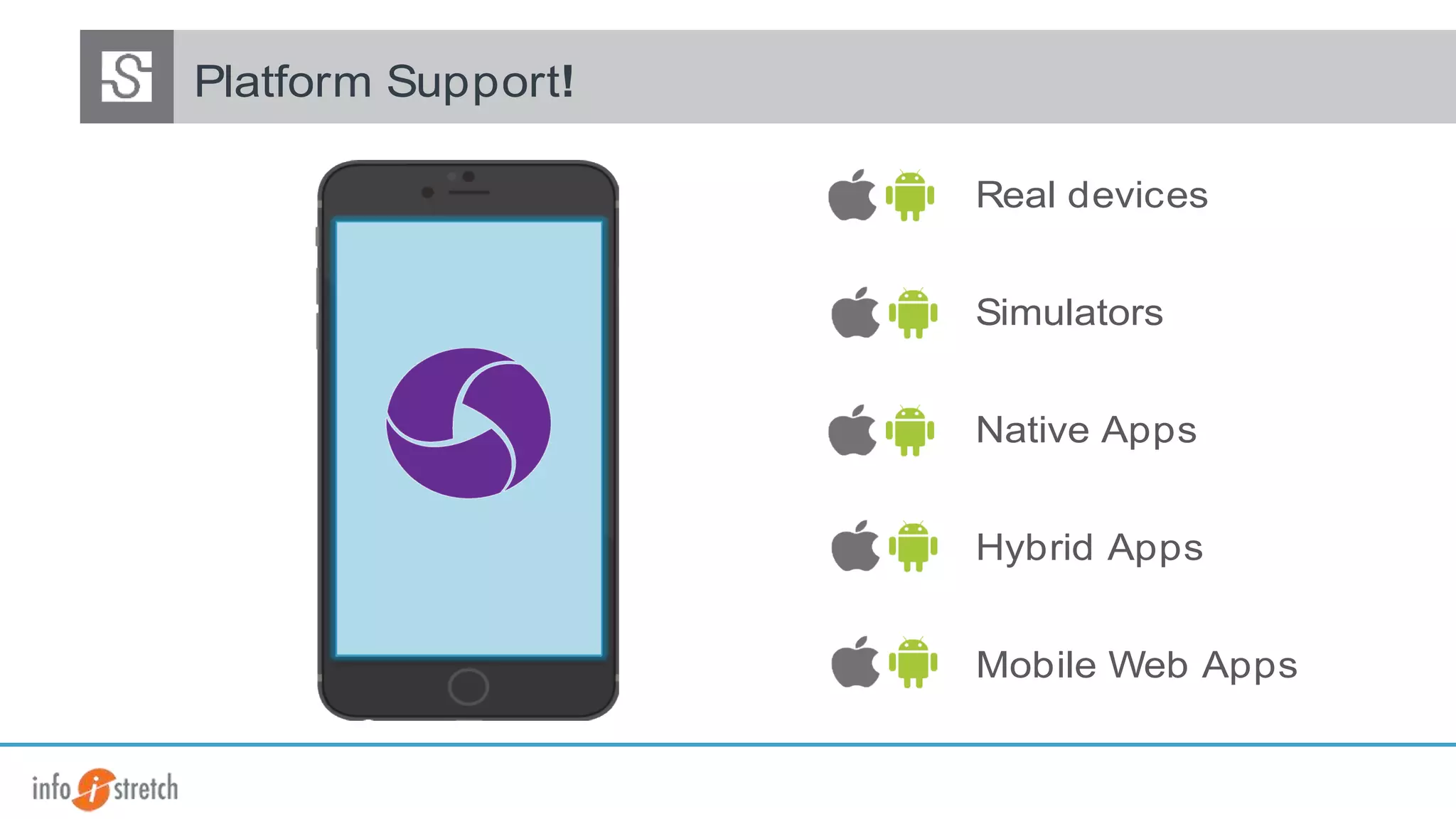 Selenium Architecture
Selenium Builder
Appium test
Sauce Connect
Real devices
Simulators
Native Apps
Hybrid Apps
Platform Support!
Mobile Web Apps
 