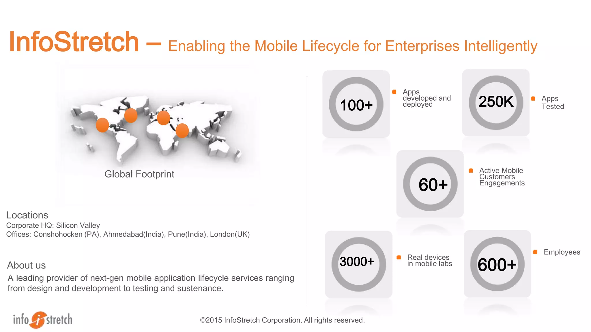 ©2015 InfoStretch Corporation. All rights reserved.
InfoStretch – Enabling the Mobile Lifecycle for Enterprises Intelligently
Apps
Tested
Employees
100+
Apps
developed and
deployed
Real devices
in mobile labs3000+
Global Footprint
A leading provider of next-gen mobile application lifecycle services ranging
from design and development to testing and sustenance.
About us
Locations
Corporate HQ: Silicon Valley
Offices: Conshohocken (PA), Ahmedabad(India), Pune(India), London(UK)
600+
250K
Active Mobile
Customers
Engagements
60+
 