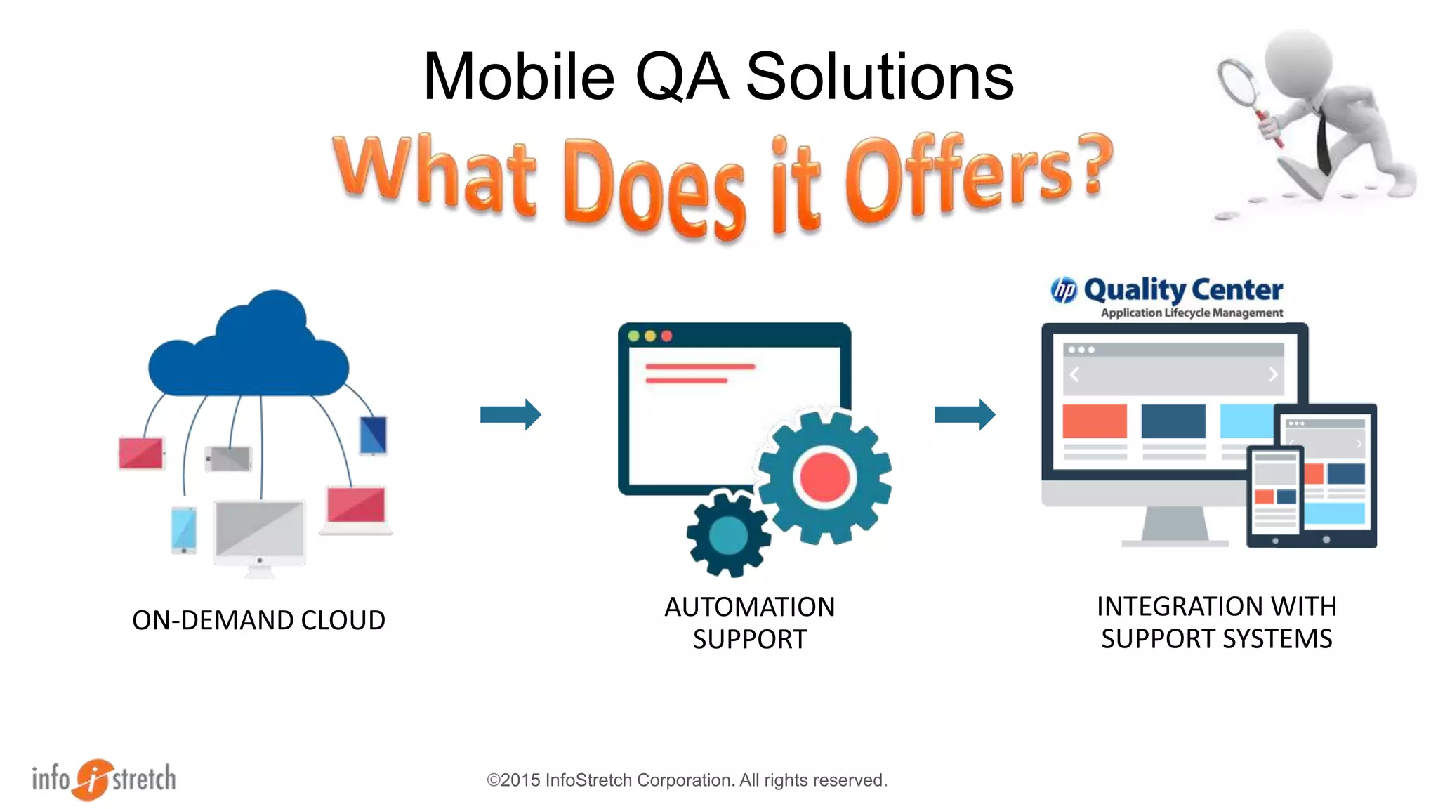 ©2015 InfoStretch Corporation. All rights reserved.
Mobile QA Solutions
ON-DEMAND CLOUD AUTOMATION
SUPPORT
INTEGRATION WITH
SUPPORT SYSTEMS
 