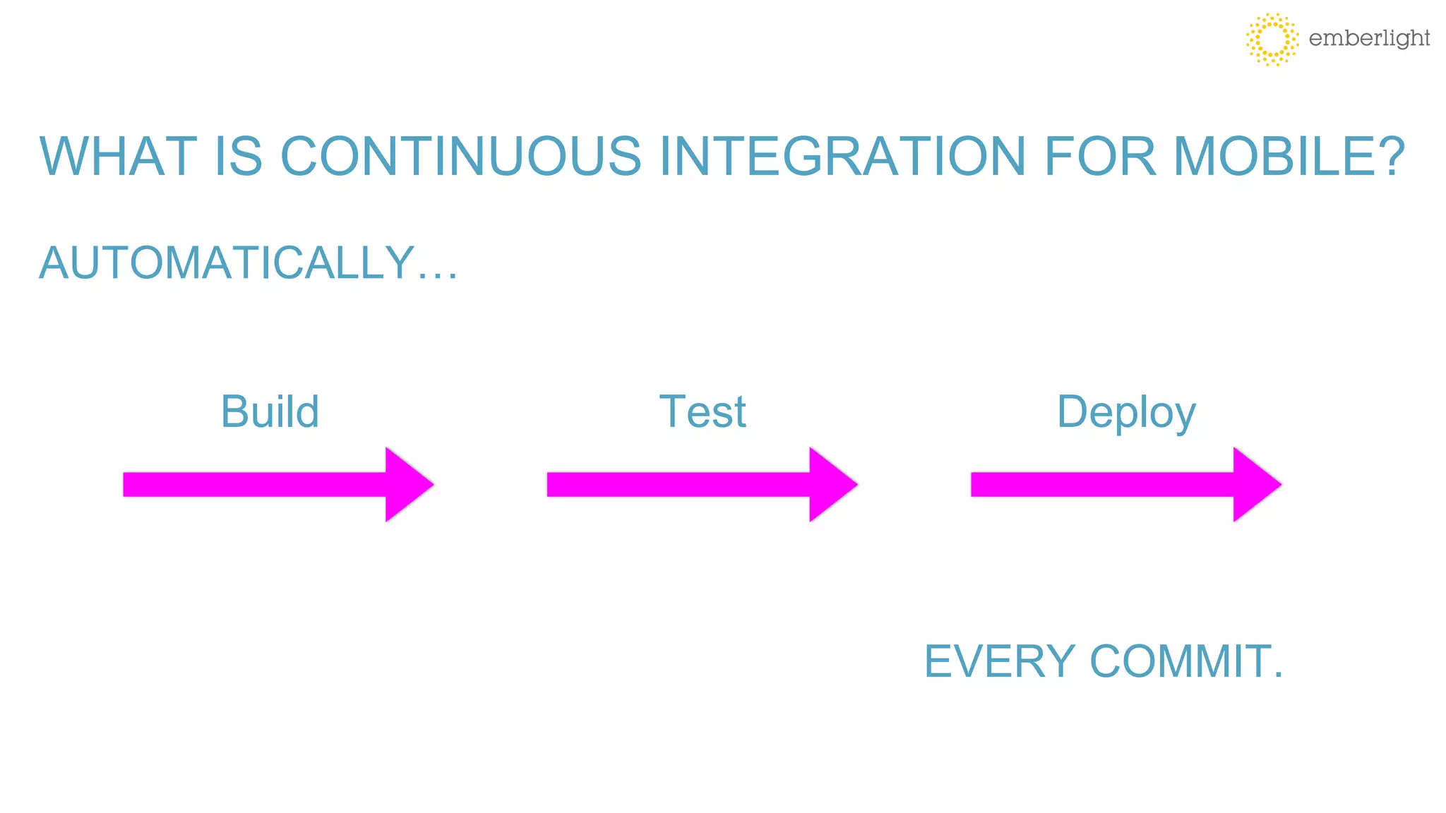 WHAT IS CONTINUOUS INTEGRATION FOR MOBILE?
AUTOMATICALLY…
Build Test Deploy
EVERY COMMIT.
 