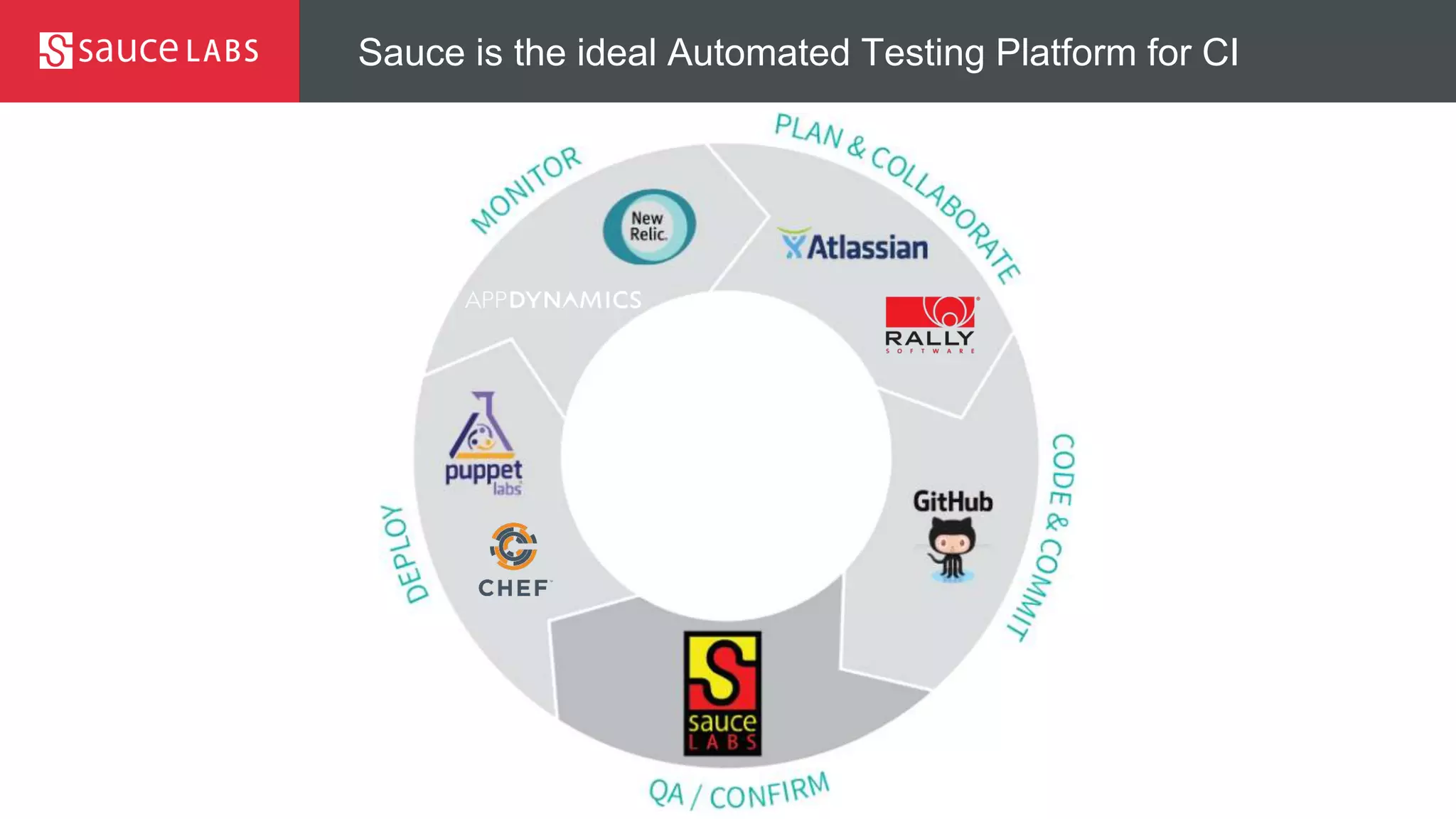 Sauce is the ideal Automated Testing Platform for CI
 