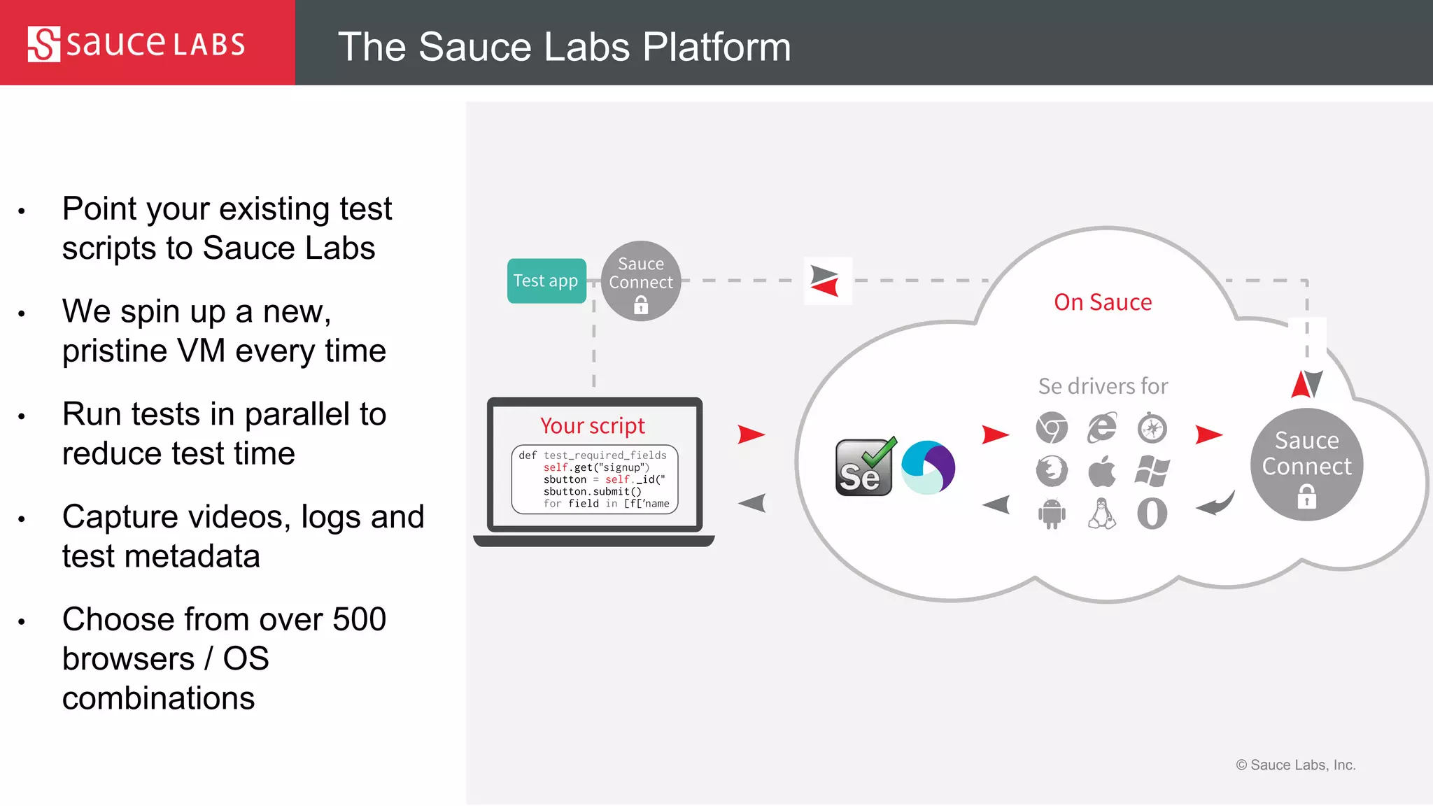 © Sauce Labs, Inc.
The Sauce Labs Platform
• Point your existing test
scripts to Sauce Labs
• We spin up a new,
pristine VM every time
• Run tests in parallel to
reduce test time
• Capture videos, logs and
test metadata
• Choose from over 500
browsers / OS
combinations
 