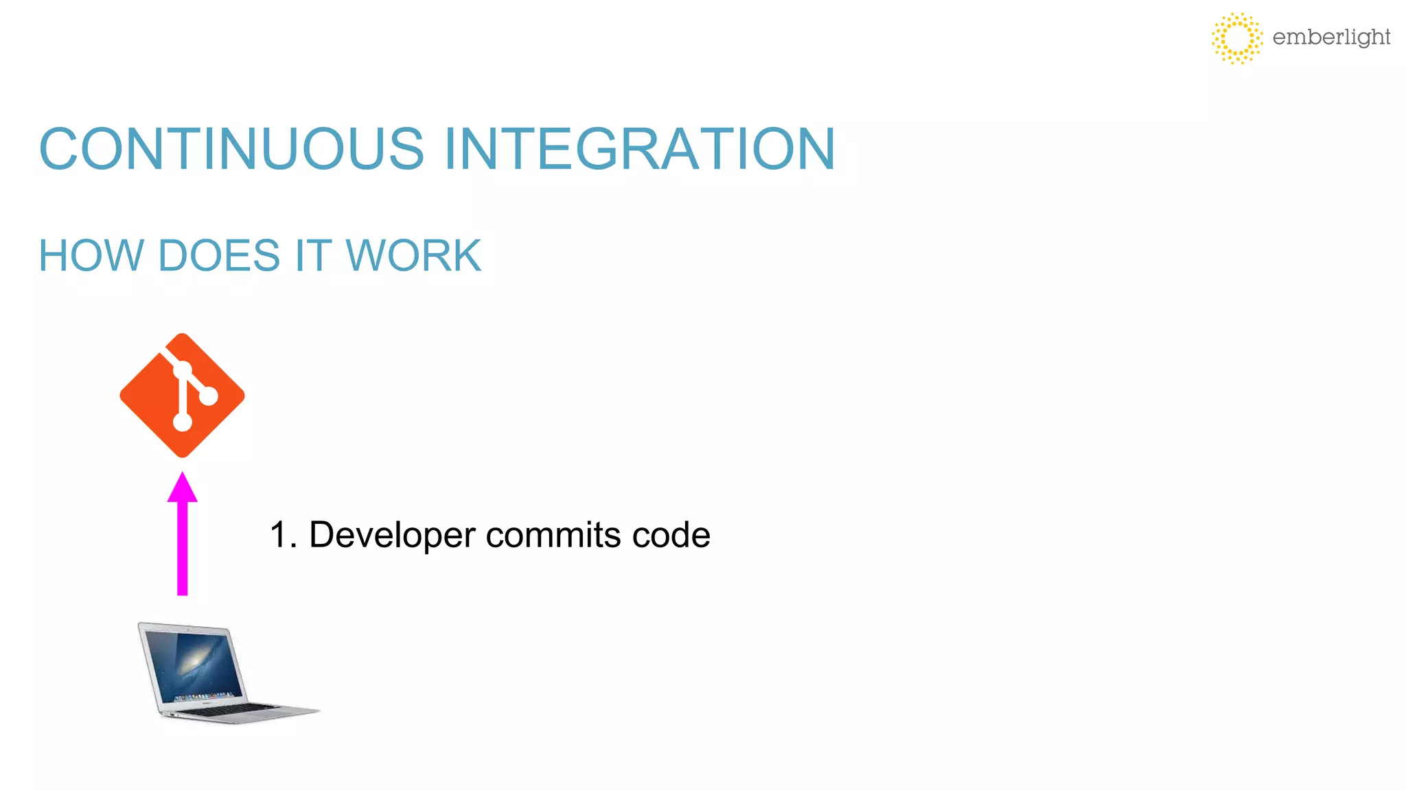 CONTINUOUS INTEGRATION
HOW DOES IT WORK
1. Developer commits code
 