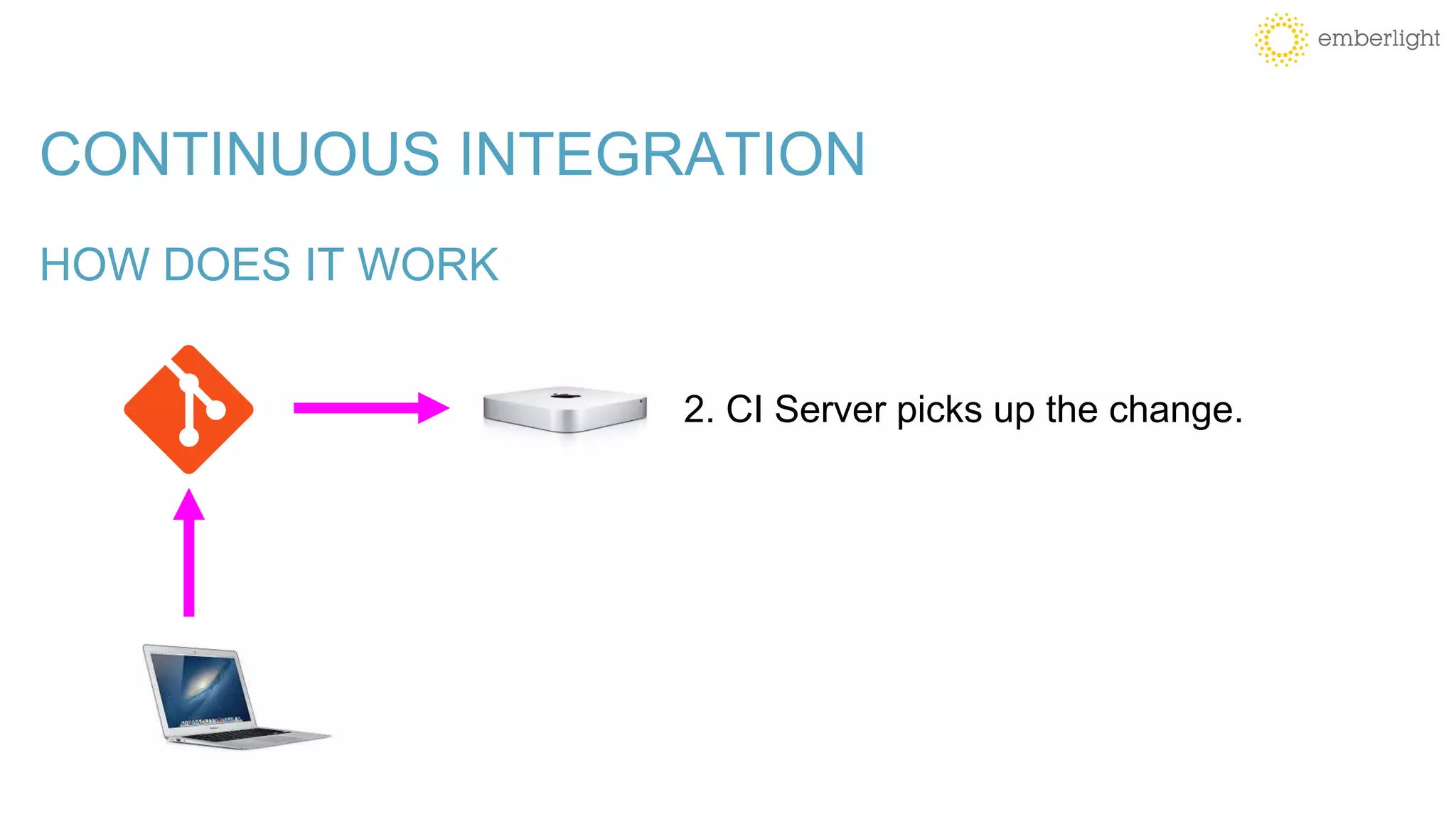 CONTINUOUS INTEGRATION
HOW DOES IT WORK
2. CI Server picks up the change.
 