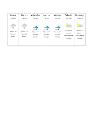Lunes
4 de Abril
Máxima 14º
Mínima 9º
Lluvia
Martes
5 de Abril
Máxima 13º
Mínima 8º
Lluvia
Miércoles
6 de Abril
Máxima 14º
Mínima 6º
Viento
Jueves
7 de Abril
Máxima 16º
Mínima 6º
Viento
Viernes
8 de Abril
Máxima 19º
Mínima 8º
Viento
Sábado
9 de Abril
Máxima 19º
Mínima 8º
Parcialmente
nublado
Domingo
10 de Abril
Máxima 20º
Mínima 9º
Parcialmente
nublado
 