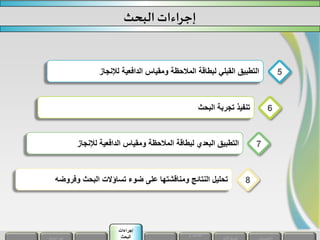 ‫لإلنجاز‬ ‫الدافعية‬ ‫ومقياس‬ ‫المالحظة‬ ‫لبطاقة‬ ‫القبلي‬ ‫التطبيق‬ 5
‫البحث‬ ‫إجراءات‬
‫البحث‬ ‫تجربة‬ ‫تنفيذ‬ 6
‫لإلنجاز‬ ‫الدافعية‬ ‫ومقياس‬ ‫المالحظة‬ ‫لبطاقة‬ ‫البعدي‬ ‫التطبيق‬ 7
‫وفروضه‬ ‫البحث‬ ‫تساؤالت‬ ‫ضوء‬ ‫على‬ ‫ومناقشتها‬ ‫النتائج‬ ‫تحليل‬ 8
‫و‬ ‫أهداف‬
‫إجراءات‬
‫البحث‬
 