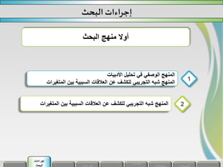 ‫األدبيات‬ ‫تحليل‬ ‫في‬ ‫الوصفي‬ ‫المنهج‬
‫المتغ‬ ‫بين‬ ‫السببية‬ ‫العالقات‬ ‫عن‬ ‫للكشف‬ ‫التجريبي‬ ‫شبه‬ ‫المنهج‬‫يرات‬
1
‫البحث‬ ‫إجراءات‬
‫المتغ‬ ‫بين‬ ‫السببية‬ ‫العالقات‬ ‫عن‬ ‫للكشف‬ ‫التجريبي‬ ‫شبه‬ ‫المنهج‬‫يرات‬ 2
‫البحث‬ ‫منهج‬ ‫أوال‬
‫و‬ ‫أهداف‬
‫إجراءات‬
‫البحث‬
 