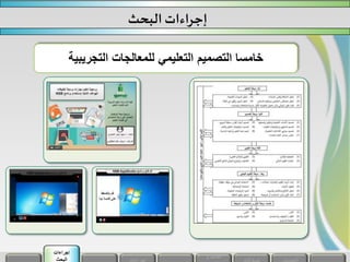 ‫البحث‬ ‫إجراءات‬
‫التجريبية‬ ‫للمعالجات‬ ‫التعليمي‬ ‫التصميم‬ ‫خامسا‬
‫و‬ ‫أهداف‬
‫إجراءات‬
‫البحث‬
 