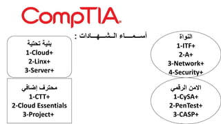 ‫الــشـــهـــادات‬ ‫أســـمــــاء‬: ‫النواة‬
1-ITF+
2-A+
3-Network+
4-Security+
‫بنية‬‫تحتية‬
1-Cloud+
2-Linx+
3-Server+
‫محترف‬‫إضافي‬
1-CTT+
2-Cloud Essentials
3-Project+
‫االمن‬‫الرقمي‬
1-CySA+
2-PenTest+
3-CASP+
 