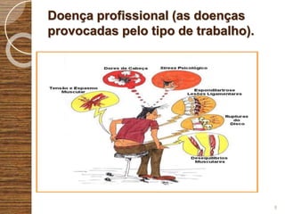 Doença profissional (as doenças
provocadas pelo tipo de trabalho).
8
 