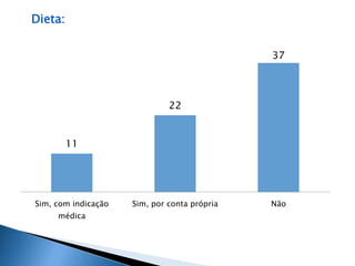 Dieta: 
11 
22 
37 
Sim, com indicação 
médica 
Sim, por conta própria Não 
 