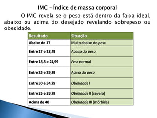 IMC – Índice de massa corporal 
O IMC revela se o peso está dentro da faixa ideal, 
abaixo ou acima do desejado revelando sobrepeso ou 
obesidade. 
 