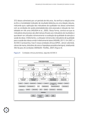 ORGANIZAÇÃO PAN-AMERICANA DA SAÚDE / ORGANIZAÇÃO MUNDIAL DA SAÚDE

372 idosos vulneráveis por um período de três anos. Ao verificar a relação entre
os IQ e a mortalidade (indicador de resultado) detectou-se uma relação robusta,
indicando que a aplicação dos indicadores de qualidade nos idosos vulneráveis
com as condições de saúde preestabelecidas está associada à redução da mortalidade em três anos (HIGASHI et al., 2005). Dessa forma, concluiu-se que os
indicadores de processo são alternativas eficazes aos indicadores de resultados e
que devem ser utilizados rotineiramente na avaliação da qualidade da atenção à
saúde do idoso. Infelizmente, a utilização rotineira dos indicadores de qualidade
para a saúde dos idosos ainda é relativamente baixa (ASKARI, 2011). Em 2007, o
ACOVE-3 acrescentou mais 5 novas condições clínicas (DPOC, câncer colorretal,
câncer de mama, distúrbios do sono e hiperplasia prostática benigna), totalizando
392 IQ para 26 condições (WENGER; YOUNG, 2007) (Figura 4).
Figura 4	

Condições clínicas prioritárias, segundo ACOVE-3

FUNCIONALIDADE

Atividades de Vida Diária (Básicas, instrumentais e avançadas)

AUTONOMIA
COGNIÇÃO

HUMOR

Alcance
Preensão
Pinça

INCAPACIDADE
COGNITIVA

Demência

Demência Avançada

Dor crônica

INDEPENDÊNCIA
MOBILIDADE

Postura
Marcha
Transferência

INSTABILIDADE
POSTURAL

Depressão

Desordens do sono

AVC e Fibrilação Atrial

Subnutrição

Diabetes mellitus

Capacidade
aeróbica

IMOBILIDADE

Osteoporose

ICC

Continência
esﬁncteriana

Osteoartrite

Pneumonia

Hiperplasia prostática
benigna

18

Coordenação do
Cuidado
(Continuidade)

Audição

Câncer colo-retal

Cuidado
Paliativo

Cuidado
Hospitalar

Motricidade orofacial

INCAPACIDADE
COMUNICATIVA

Perda Auditiva

Doença Arterial Coronariana

IATROGENIA
Cuidado
Preventivo

Visão

INCONTINÊNCIA
ESFINCTERIANA

Hipertensão Arterial

DPOC

COMUNICAÇÃO

Câncer de mama

Perda Visual

Úlcera de Pressão

 