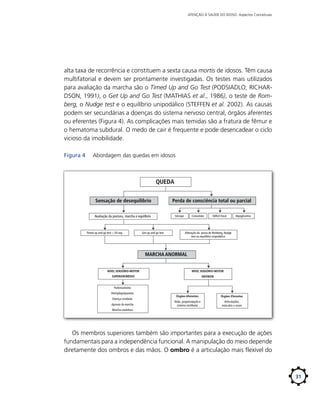 ATENÇÃO À SAÚDE DO IDOSO: Aspectos Conceituais

alta taxa de recorrência e constituem a sexta causa mortis de idosos. Têm causa
multifatorial e devem ser prontamente investigadas. Os testes mais utilizados
para avaliação da marcha são o Timed Up and Go Test (PODSIADLO; RICHARDSON, 1991), o Get Up and Go Test (MATHIAS et al., 1986), o teste de Romberg, o Nudge test e o equilíbrio unipodálico (STEFFEN et al. 2002). As causas
podem ser secundárias a doenças do sistema nervoso central, órgãos aferentes
ou eferentes (Figura 4). As complicações mais temidas são a fratura de fêmur e
o hematoma subdural. O medo de cair é frequente e pode desencadear o ciclo
vicioso da imobilidade.
Figura 4	

Abordagem das quedas em idosos

QUEDA
Sensação de desequilíbrio
Avaliação da postura, marcha e equilíbrio

Timed up and go test

20 seg

Get up and go test

Perda de consciência total ou parcial
Síncope

Convulsão

Déﬁcit focal

Hipoglicemia

Alteração da prova de Romberg, Nudge
test ou equilíbrio unipodálico

MARCHA ANORMAL
NÍVEL SENSÓRIO-MOTOR

NÍVEL SENSÓRIO-MOTOR

SUPERIOR/MÉDIO

INFERIOR

Parkinsonismo
Hemiplegia/paresia
Doença cerebelar
Apraxia da marcha

Órgãos Aferentes

Órgãos Eferentes

Visão, propriocepção e
sistema vestibular

Articulações,
músculos e ossos

Marcha cautelosa

Os membros superiores também são importantes para a execução de ações
fundamentais para a independência funcional. A manipulação do meio depende
diretamente dos ombros e das mãos. O ombro é a articulação mais flexível do

31

 