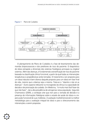ORGANIZAÇÃO PAN-AMERICANA DA SAÚDE / ORGANIZAÇÃO MUNDIAL DA SAÚDE

Figura 1	

Plano de Cuidados

PLANO DE CUIDADOS

PLANEJAMENTO

ESTRATIFICAÇÃO DE RISCO
CRITÉRIOS DE INCLUSÃO

Deﬁnição de Idoso
Frágil / Vulnerável

DIAGNÓSTICO
MULTIDIMENSIONAL

Diagnósticos das Demandas
Biopsicossociais e dos
Preditores de Risco

Cuidado Baseado em
Evidências e Centrado
no Paciente

IMPLEMENTAÇÃO

METAS
TERAPÊUTICAS

Priorização do
Cuidado

INTERVENÇÕES
PROPOSTAS

Ações Preventivas
e/ou Promocionais

Ações Curativas
e/ou Paliativas

Auto-Cuidado
Apoiado

Ações
Reabilitadoras

Cuidado
Proﬁssional

O planejamento do Plano de Cuidados é a fase de levantamento das demandas biopsicossociais e dos preditores de risco do paciente. O diagnóstico
do idoso extrapola a dimensão dos sistemas fisiológicos principais ou órgãos/
sistemas. Além das doenças, é fundamental a estratificação de risco do paciente
baseada na classificação clínico funcional, a partir da qual todas as intervenções
terapêuticas e propedêuticas serão tomadas. O tratamento a ser proposto para
um idoso robusto é bem diverso daquele proposto para um idoso em fase final
de vida, mesmo que a doença seja a mesma. Trata-se o “doente e não só as
doenças”. Outro aspecto relevante na microgestão da clínica é a capacidade de
decisão e de priorização do cuidado. Em Medicina, “é muito mais fácil fazer do
que não fazer”, daí a alta prevalência de iatrogenias nessa população. Segundo
Chaimowicz (2009), a condição sine qua non para a tomada de decisão é a
presença de informações fidedignas sobre o estado de saúde do idoso e a repercussão funcional de suas moléstias. A avaliação multidimensional é a melhor
metodologia para a avaliação integral do idoso e para o direcionamento das
intervenções a serem propostas.

50

 