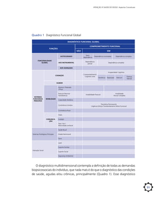ATENÇÃO À SAÚDE DO IDOSO: Aspectos Conceituais

Quadro 1	 Diagnóstico Funcional Global
DIAGNÓSTICO FUNCIONAL GLOBAL
COMPROMETIMENTO FUNCIONAL
FUNÇÕES
NÃO
AUTOCUIDADO
FUNCIONALIDADE
GLOBAL

AVD INSTRUMENTAL

SIM
Semidependência

Dependência incompleta

Dependência
parcial

Dependência completa

Dependência completa

AVD AVANÇADA
Incapacidade Cognitiva
COGNIÇÃO

Comprometimento
Cognitivo Leve

Demência

Depressão

Delirium

Doença
Mental

HUMOR
Alcance / Preensão
/ Pinça

SISTEMAS
FUNCIONAIS
PRINCIPAIS

Postura/ Marcha/
Transferência
MOBILIDADE

Instabilidade Postural

Imobilidade
Parcial Completa

Capacidade Aeróbica
Continência Urinária

Transitória Permanente
Urgência Esforço Transbordamento Mista Funcional

Continência Fecal
Visão
COMUNICAÇÃO

Audição
Fala / Voz /
Motricidade orofacial
Saúde Bucal

Sistemas Fisiológicos Principais

Estado Nutricional
Sono
Lazer
Suporte Familiar

Interação Social

Suporte Social
Segurança Ambiental

O diagnóstico multidimensional contempla a definição de todas as demandas
biopsicossociais do indivíduo, que nada mais é do que o diagnóstico das condições
de saúde, agudas e/ou crônicas, principalmente (Quadro 1). Esse diagnóstico

51

 