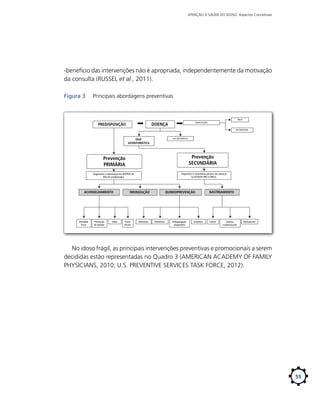 ATENÇÃO À SAÚDE DO IDOSO: Aspectos Conceituais

-benefício das intervenções não é apropriada, independentemente da motivação
da consulta (RUSSEL et al., 2011).
Figura 3	

Principais abordagens preventivas

ÓBITO

DOENÇA

PREDISPOSIÇÃO

COMPLICAÇÕES
INCAPACIDADE

Fase SINTOMÁTICA

FASE
ASSINTOMÁTICA

Prevenção
SECUNDÁRIA

Prevenção
PRIMÁRIA

Diagnóstico e tratamento precoce nas doenças
no ESTÁGIO PRÉ-CLÍNICO.

Diagnóstico e intervenção em FATORES DE
RISCOS estabelecidos

ACONSELHAMENTO

Atividade
Física

Prevenção
de Quedas

Dieta

IMUNIZAÇÃO

Fumo
Álcool

Vitaminas

QUIMIOPREVENÇÃO

Hormônios

Antiagregação
plaquetária

Estatinas

RASTREAMENTO

Câncer

Doença
cardiovascular

Osteoporose

No idoso frágil, as principais intervenções preventivas e promocionais a serem
decididas estão representadas no Quadro 3 (AMERICAN ACADEMY OF FAMILY
PHYSICIANS, 2010; U.S. PREVENTIVE SERVICES TASK FORCE, 2012).

55

 