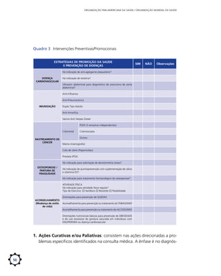 ORGANIZAÇÃO PAN-AMERICANA DA SAÚDE / ORGANIZAÇÃO MUNDIAL DA SAÚDE

Quadro 3	 Intervenções Preventivas/Promocionais
ESTRATÉGIAS DE PROMOÇÃO DA SAÚDE
E PREVENÇÃO DE DOENÇAS

SIM

NÃO

Observações

Há indicação de anti-agregante plaquetário?
DOENÇA
CARDIOVASCULAR

Há indicação de estatina?
Ultrasom abdominal para diagnóstico de aneurisma de aorta
abdominal?
Anti-Influenza
Anti-Pneumocócica

IMUNIZAÇÃO

Dupla Tipo Adulto
Anti-Amarílica
Vacina Anti Herpes Zoster
PSOF (3 amostras independentes)
Cólonretal

RASTREAMENTO DE
CÃNCER

Colonoscopia
Outros:

Mama (mamografia)
Colo de útero (Papanicolau)
Próstata (PSA)
Há indicação para solicitação de densitometria óssea?

OSTEOPOROSE /
FRATURA DE
FRAGILIDADE

Há indicação de quimioprevenção com suplementação de cálcio
e vitamina D3?
Há indicação para tratamento farmacológico da osteoporose?
ATIVIDADE FÍSICA
Há indicação para atividade física regular?
Tipo de Exercício:  Aeróbico  Resistido  Flexibilidade
Orientações para prevenção de QUEDAS

ACONSELHAMENTO
(Mudança de estilo
de vida)

Aconselhamento para prevenção ou tratamento do TABAGISMO
Aconselhamento para prevenção ou tratamento do ALCOOLISMO
Orientações nutricionais básicas para prevenção de OBESIDADE
e do uso excessivo de gordura saturada em indivíduos com
DISLIPIDEMIA ou doença cardiovascular

1.	 Ações Curativas e/ou Paliativas: consistem nas ações direcionadas a problemas específicos identificados na consulta médica. A ênfase é no diagnós-

56

 