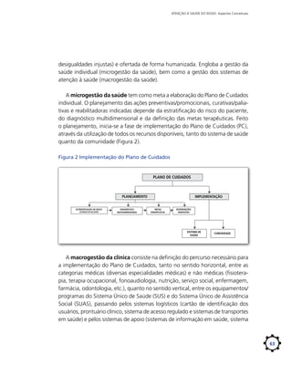 ATENÇÃO À SAÚDE DO IDOSO: Aspectos Conceituais

desigualdades injustas) e ofertada de forma humanizada. Engloba a gestão da
saúde individual (microgestão da saúde), bem como a gestão dos sistemas de
atenção à saúde (macrogestão da saúde).
A microgestão da saúde tem como meta a elaboração do Plano de Cuidados
individual. O planejamento das ações preventivas/promocionais, curativas/paliativas e reabilitadoras indicadas depende da estratificação do risco do paciente,
do diagnóstico multidimensional e da definição das metas terapêuticas. Feito
o planejamento, inicia-se a fase de implementação do Plano de Cuidados (PC),
através da utilização de todos os recursos disponíveis, tanto do sistema de saúde
quanto da comunidade (Figura 2).
Figura 2 Implementação do Plano de Cuidados

PLANO DE CUIDADOS

PLANEJAMENTO

ESTRATIFICAÇÃO DE RISCO
CRITÉRIOS DE INCLUSÃO

DIAGNÓSTICO
MULTIDIMENSIONAL

IMPLEMENTAÇÃO
METAS
TERAPÊUTICAS

INTERVENÇÕES
PROPOSTAS

SISTEMA DE
SAÚDE

COMUNIDADE

A macrogestão da clínica consiste na definição do percurso necessário para
a implementação do Plano de Cuidados, tanto no sentido horizontal, entre as
categorias médicas (diversas especialidades médicas) e não médicas (fisioterapia, terapia ocupacional, fonoaudiologia, nutrição, serviço social, enfermagem,
farmácia, odontologia, etc.), quanto no sentido vertical, entre os equipamentos/
programas do Sistema Único de Saúde (SUS) e do Sistema Único de Assistência
Social (SUAS), passando pelos sistemas logísticos (cartão de identificação dos
usuários, prontuário clínico, sistema de acesso regulado e sistemas de transportes
em saúde) e pelos sistemas de apoio (sistemas de informação em saúde, sistema

63

 
